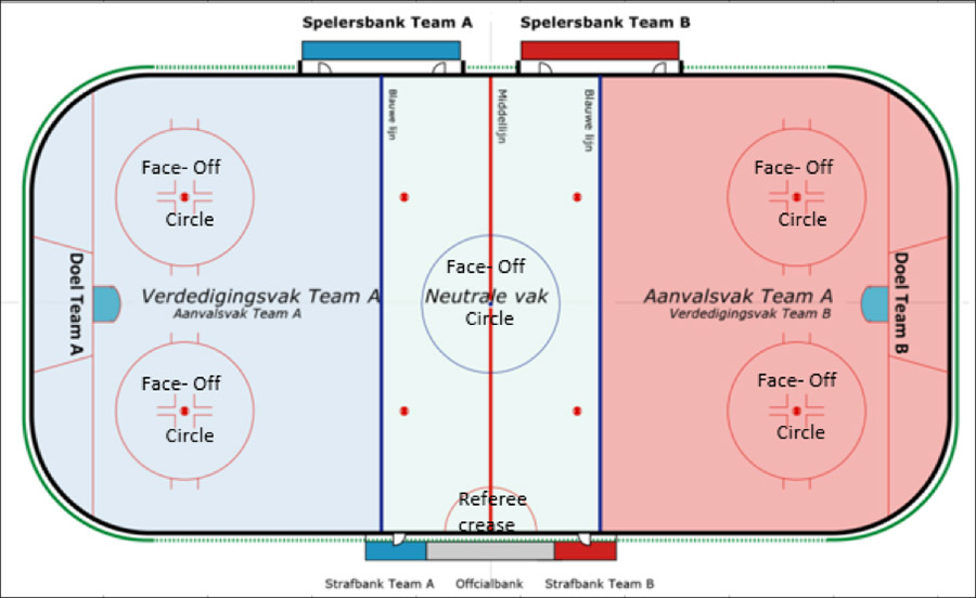 ijshockey-ijsbaan-zones