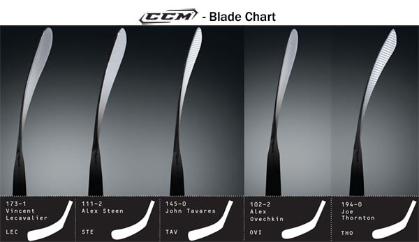 ccm-hockey-stick-pattern-blade-curve-chart-600